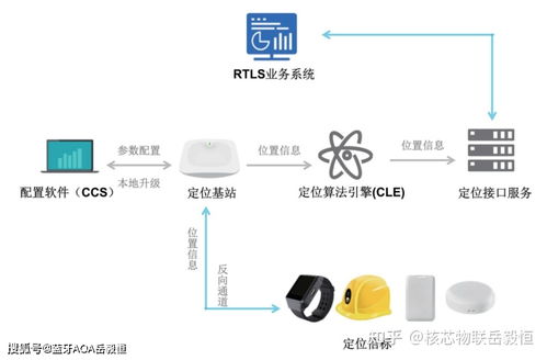 深圳核芯物聯(lián)科技加入深圳市物聯(lián)網(wǎng)產(chǎn)業(yè)協(xié)會，引領藍牙AOA高精度定位技術發(fā)展